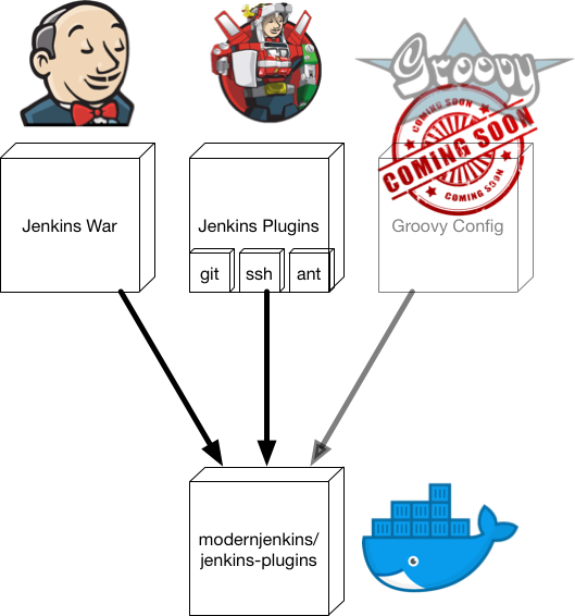 Jenkins Plugins Contents